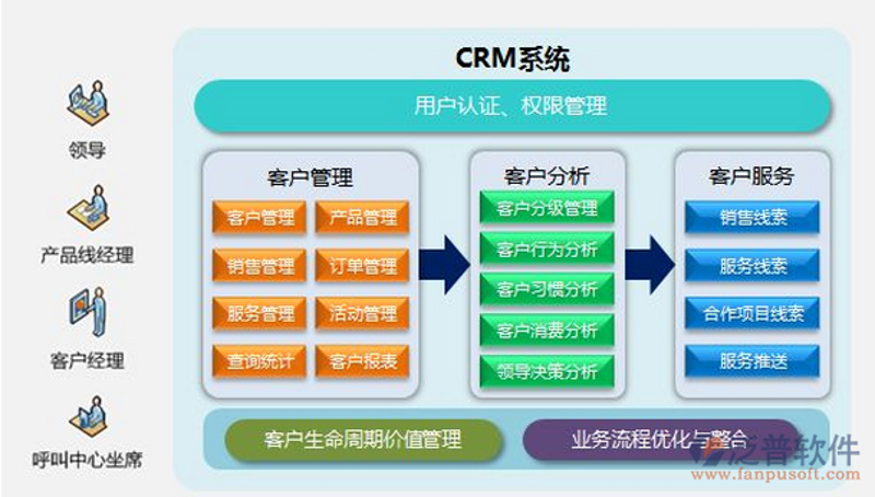 走进ERP系统开发：企业运作的智慧引擎