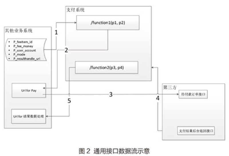 移动时代,App开发引领企业数字化转型