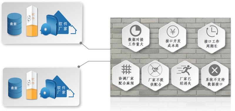 ERP系统开发:企业数字化转型的新航标