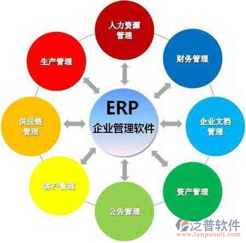 ERP系统开发:企业数字化转型的新航标